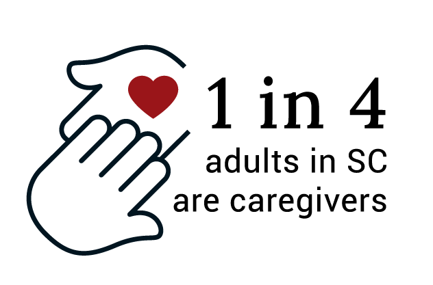 adult caregivers in sc infographic