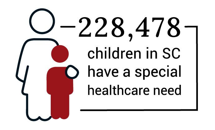 Children with special needs infographic